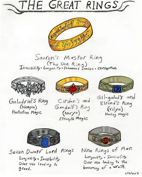 The Witch King's Ring: A Testimony of his Undying Loyalty